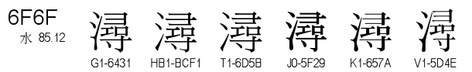 U+6F6F